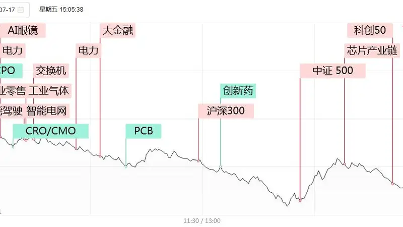 涨停复盘：仅34股涨停，超200家跌停！电力板块独秀，立新能源2连板，湖南发展3天2板，华银电力、乐山电力、深南电A涨停