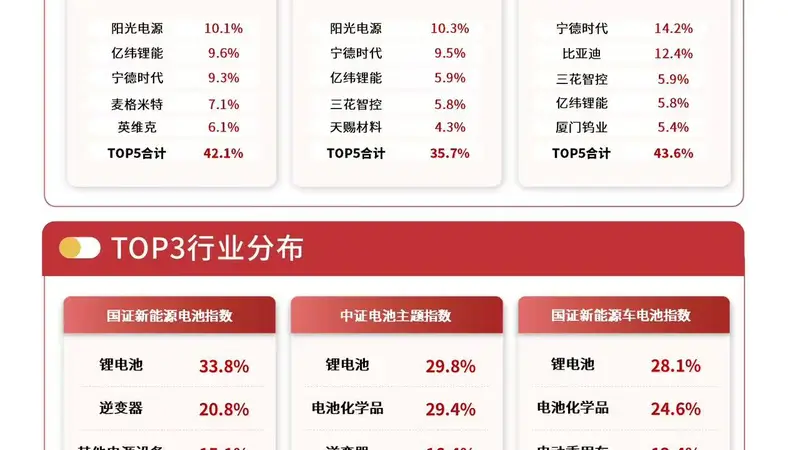 行业龙头签下欧洲钠电储能大单，关注储能电池ETF易方达（159566）配置价值