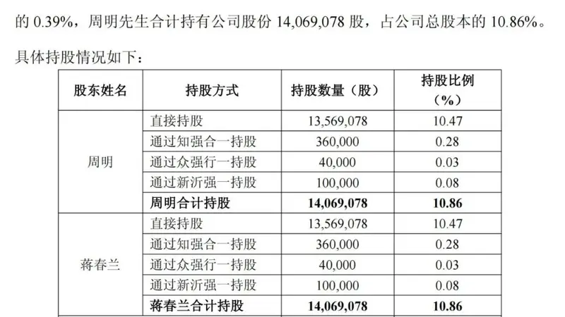 女方分走近60亿!A股再现天价离婚