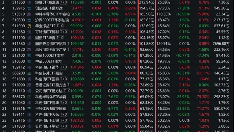 宽基ETF成交额破6000亿 创本轮牛市以来新高