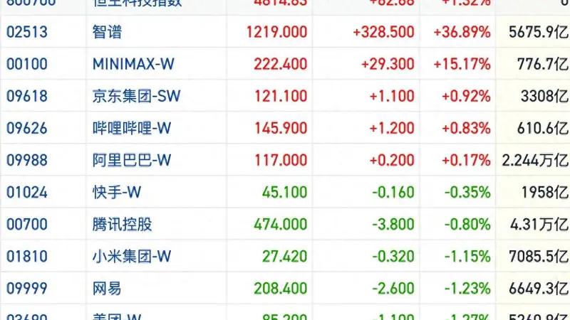 港股风向标|恒指缩量横盘成交额创近一月新低 高景气板块延续轮动节奏