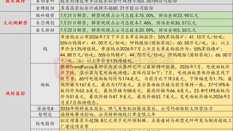 7月21日投资避雷针：又一光纤企业扩产 杭电股份拟定增28.8亿元用于光纤预制棒等项目