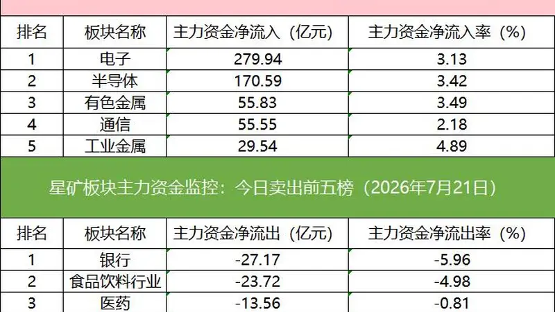 「数据看盘」多路资金激烈博弈长川科技，四家机构涌入光迅科技