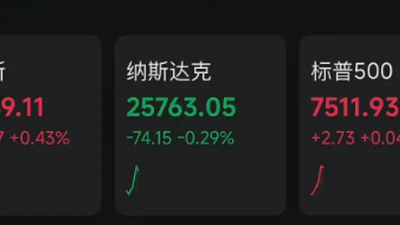 中东，最新消息！特朗普发声，黄金、白银直线拉升！纳指走低