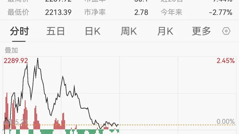 关税突发！特朗普宣布美国将对进口仿制药实施零关税两年后加征关税