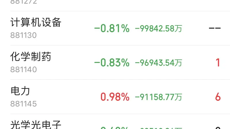 半导体板块遭162亿资金离场 主力资金流向何方