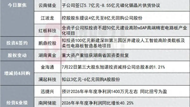 城芯科创潮起 高精尖制造项目齐聚 产业新局正启新程