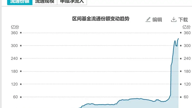 底部特征渐显？超500亿资金借道ETF抢反弹，这六只主题ETF吸金超10亿元