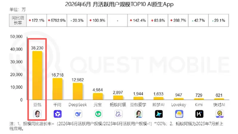 古城文艺城市语境下，AI付费价值该如何定义