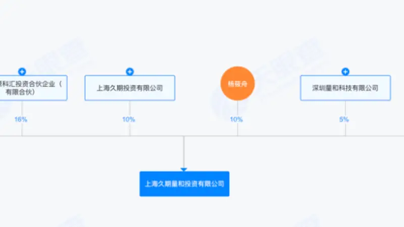 老牌量化私募，经营异常