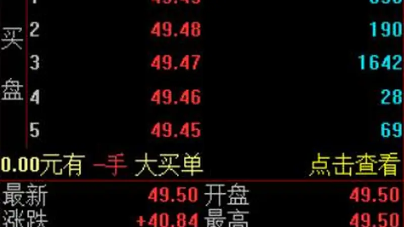 市值3.31万亿元！长鑫科技开盘涨471.59%成A股市值一哥，中一签可赚超2万元
