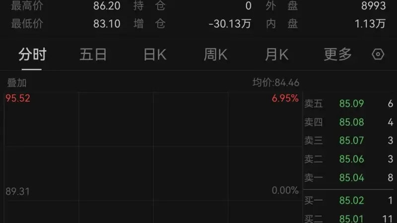 美伊突传重磅！国际油价重挫，黄金高开