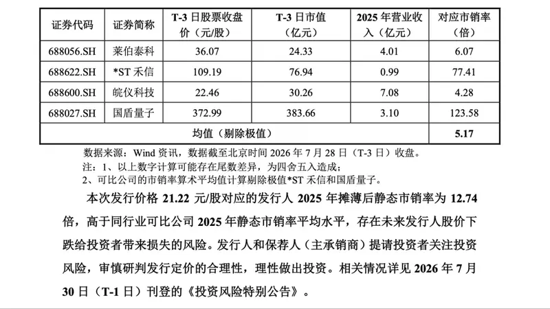 兆易创新、京东方在列！国仪公司，战略配售对象出炉