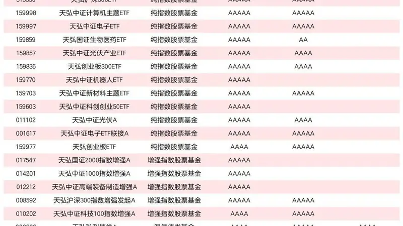 长期主义结硕果，天弘基金6只产品获银河证券三年五年双五星评价