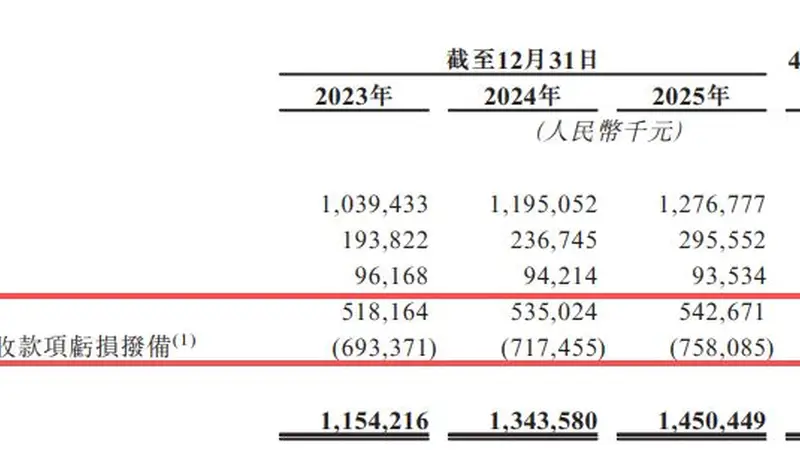 古城科创汉得信息的成长忧思:港交所再冲刺 第三方技术依赖与减值风险隐现