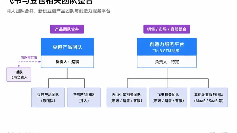 豆包收飞书，钉钉降悟空，BAT想“锁死”AI打工人？