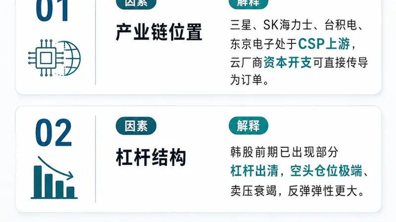 全线狂飙！亚太“史诗级大反攻”