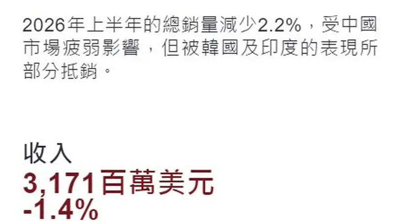 古城消费潮下啤酒局 百威亚太中国承压韩印成增量新亮点