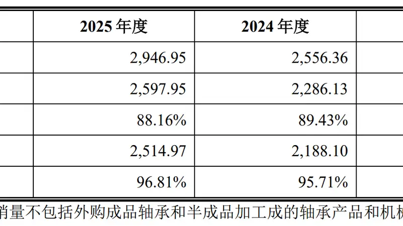 IPO雷达| 长城精工转战创业板，毛利率三连降
