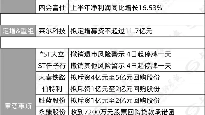 今夜，近百家沪市公司，密集发利好