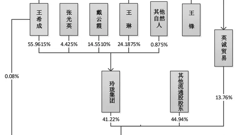 601966，54岁董事长送妻子超级大礼：市值10亿元股票