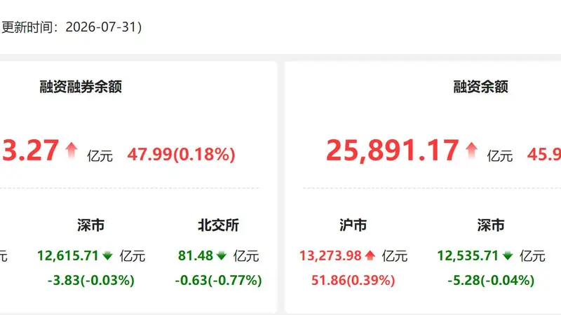 古城街巷藏新动 七月末A股融资资金流向现电子行业领跑新趋势