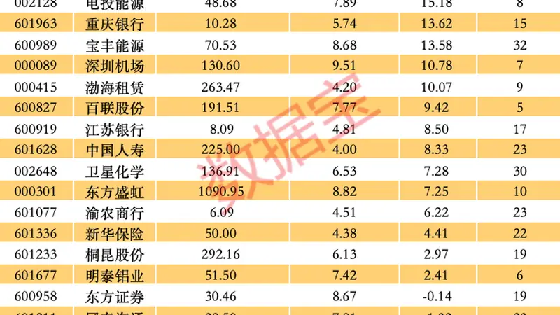 古城里的价值微光 A股低估值龙头股藏文艺投资新视角