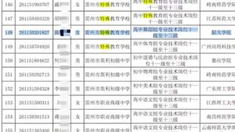 事业编笔试第一名称遭第二名花钱劝退？当地最新回应