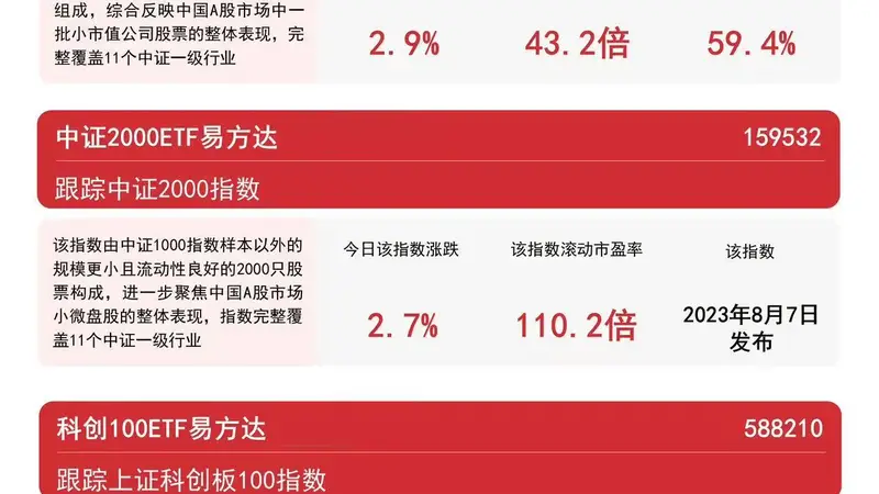 古城科创氛围里的市场暖意：半导体细分龙头涨停 中证1000ETF获巨额资金注入