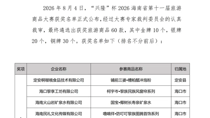 万宁侨乡文艺好物闪耀文旅赛场 揽金夺铜展热带风情