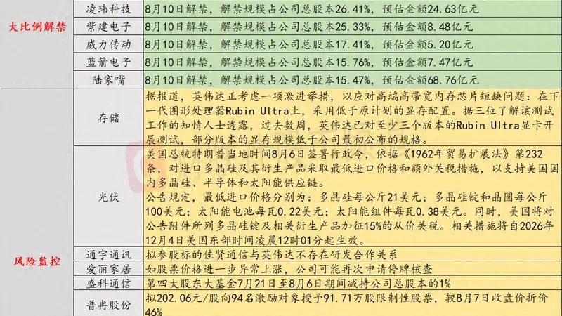 8月7日投资避雷针：10连板人气股提示 如股价进一步异常上涨将再次停牌核查