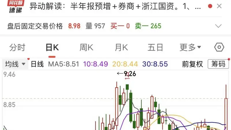 财通证券被警示！经纪、自营曝内控漏洞，客户受损如何维权？