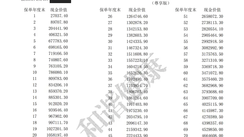 9万元起拍、16万元成交,一份保险为何引来41轮竞价?