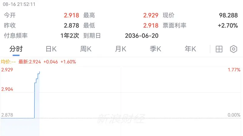 刚刚！大抛售！日本经济数据“爆冷”，加息突变！