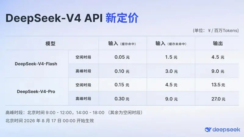 DeepSeek调价，今天生效