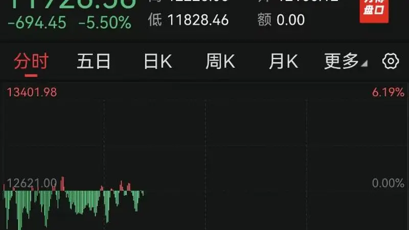深夜，美国股债双杀！费城半导体指数大跌6%，SK海力士、美光等集体重挫，美债收益率创20年纪录，陈果：美国AI一旦趋缓牛市就倒下