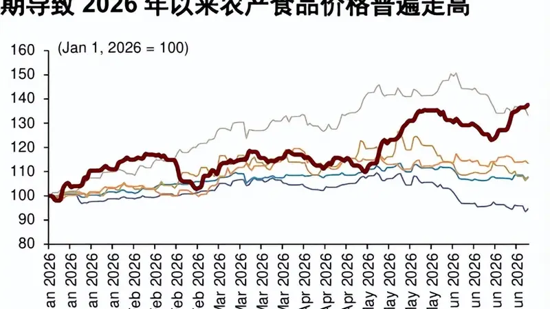 新季全球粮食供应趋紧，粮食ETF国泰（159033）大涨4%