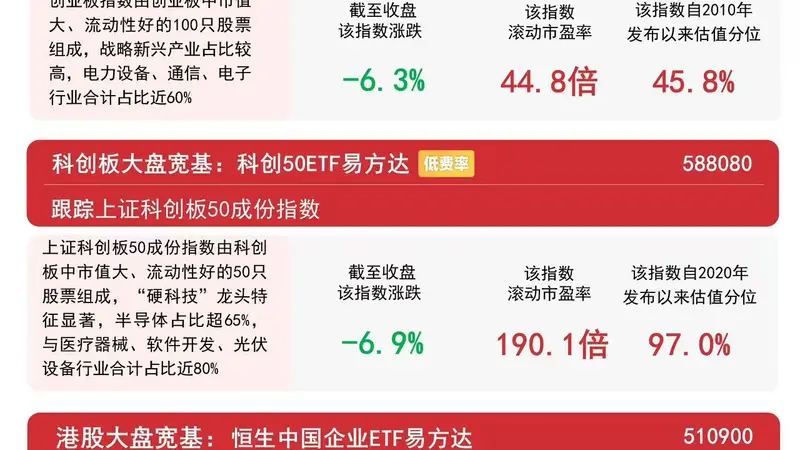 市场低开低走全天调整，资金逆势布局A500ETF易方达（159361）
