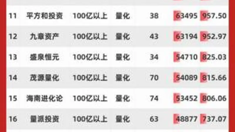宇树科技IPO引爆打新热潮！62家百亿私募扎堆参与配售，打新红利背后看清两层现实风险|私募透视镜