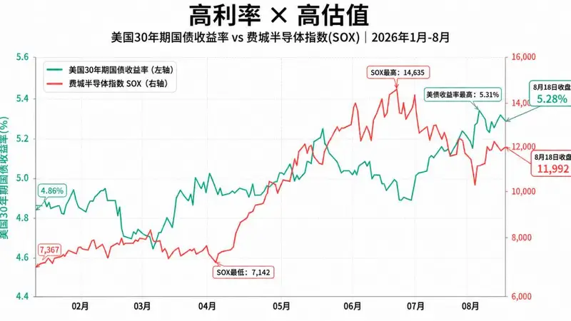 股债双杀,全球同步下跌!