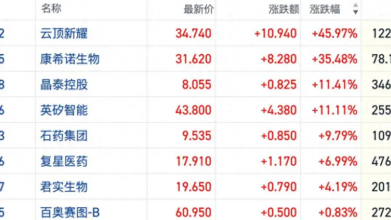 mRNA一夜翻红，哪些港股药企已有深入布局？