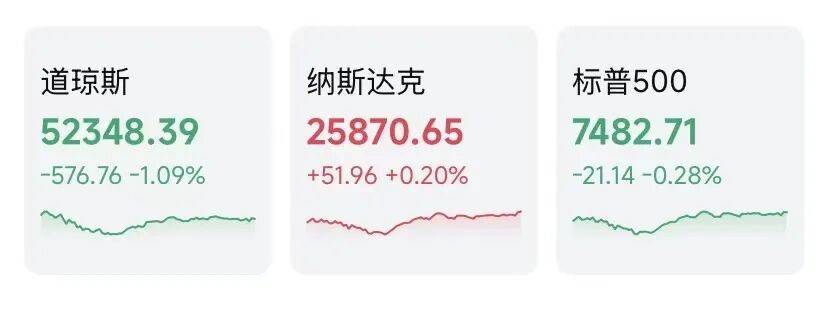 昨夜，芯片股逆势走强！今晨，日韩也涨了
