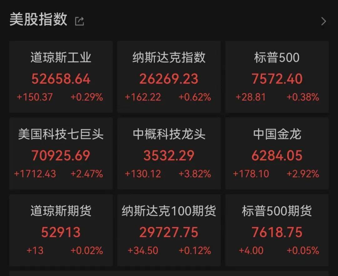 昨夜，中国金龙大涨