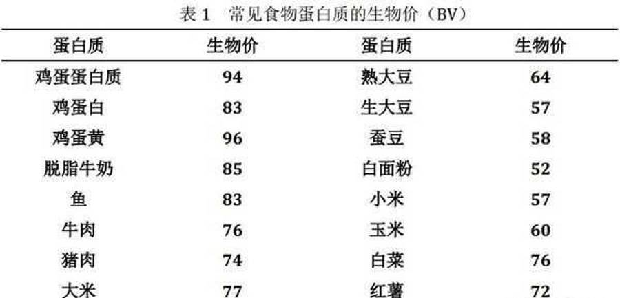 早餐粥被禁？孩子营养的隐形盲区