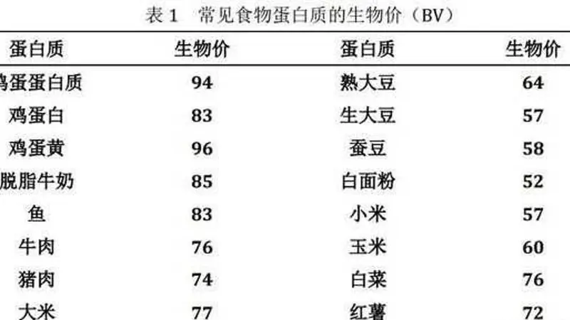早餐粥被禁?孩子营养的隐形盲区
