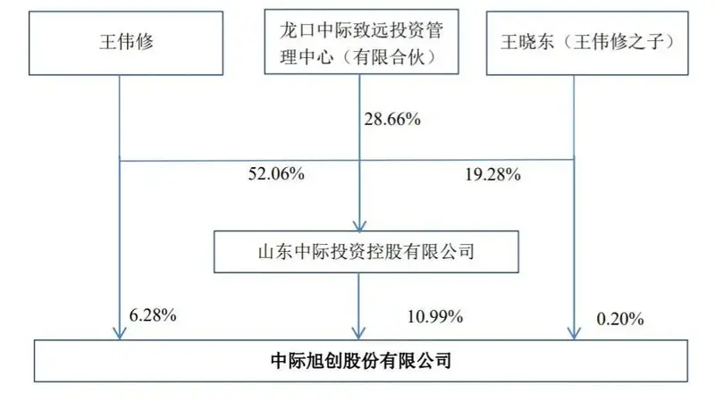 中际旭创通过上市聆讯:市值1.1万亿 王伟修身价超1300亿