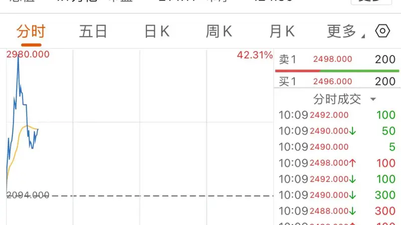 年内涨超2000%，智谱市值突破万亿港元