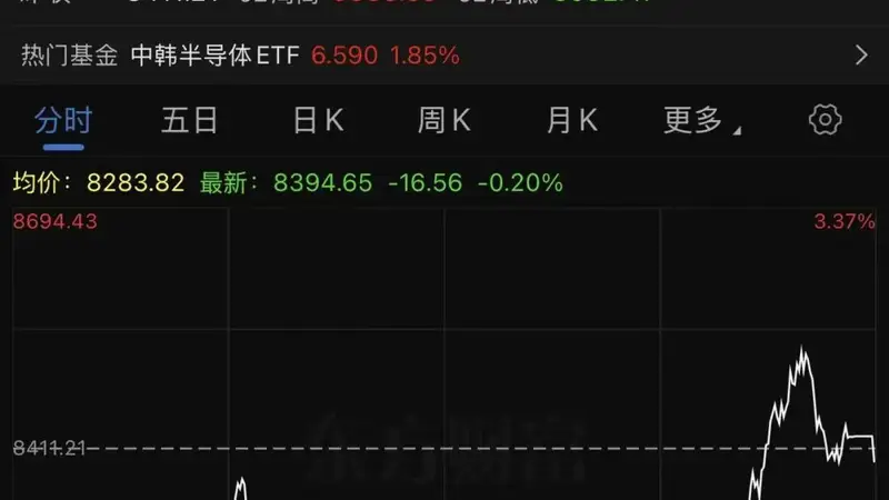 日本股市收涨！韩国股市，午后直线拉升，此前一度跌超3%！韩国重大部署｜日韩股市