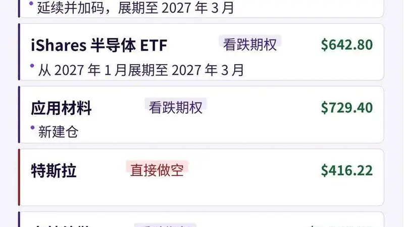 大空头做空AI行动升级！