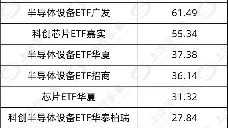 资金瞄准这个赛道，11天狂买700亿